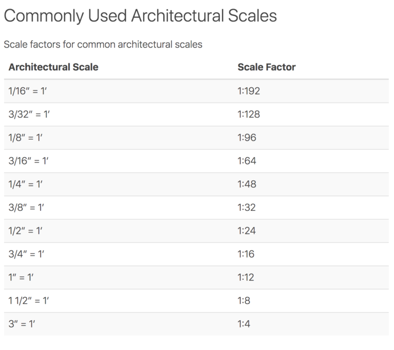 Production Design Art Direction CONVERSION CALCULATORS